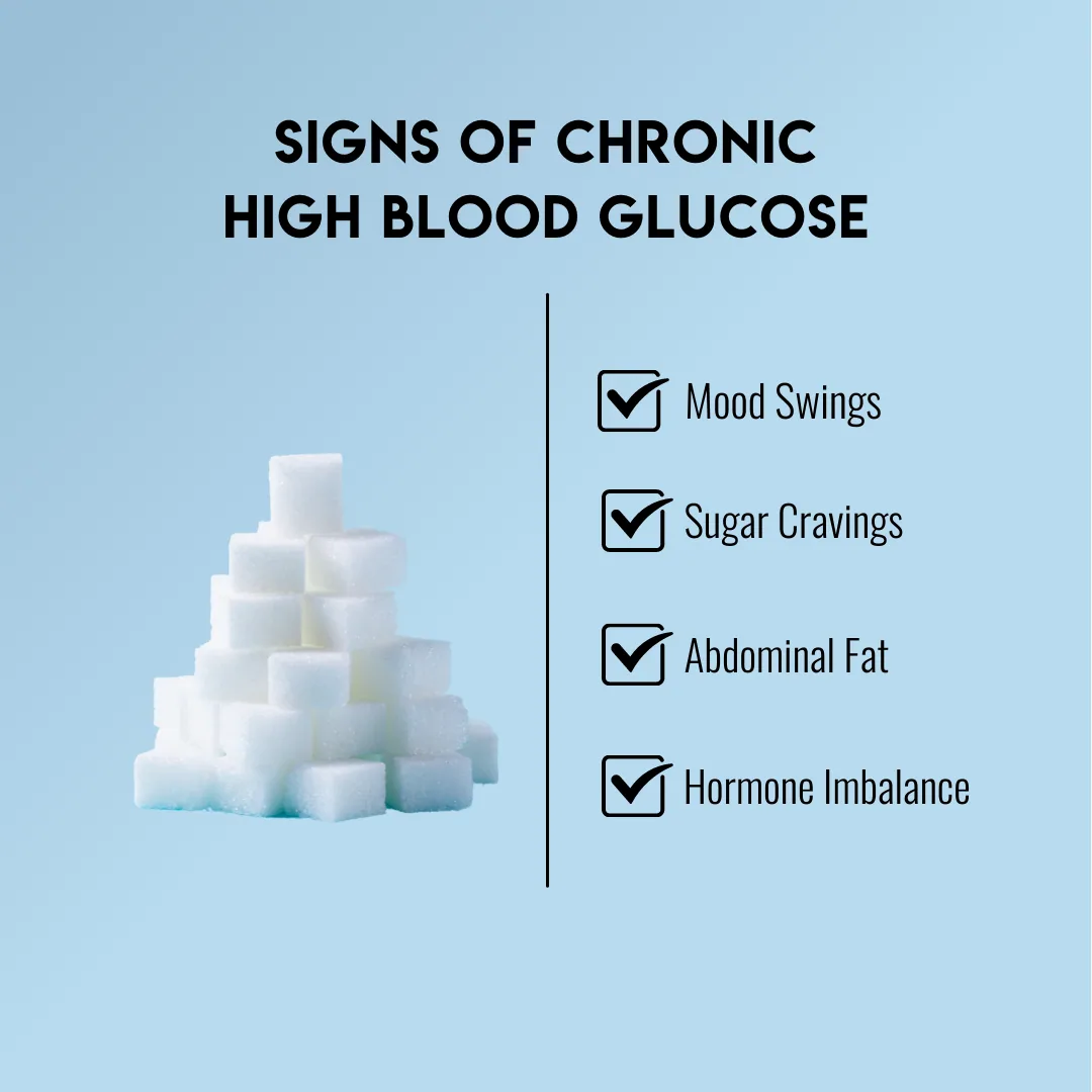 Illustration from Blood Sugar Support - What You Need to Know