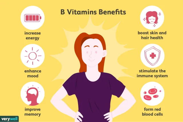 Why do I need methylated B Vitamins?  article image